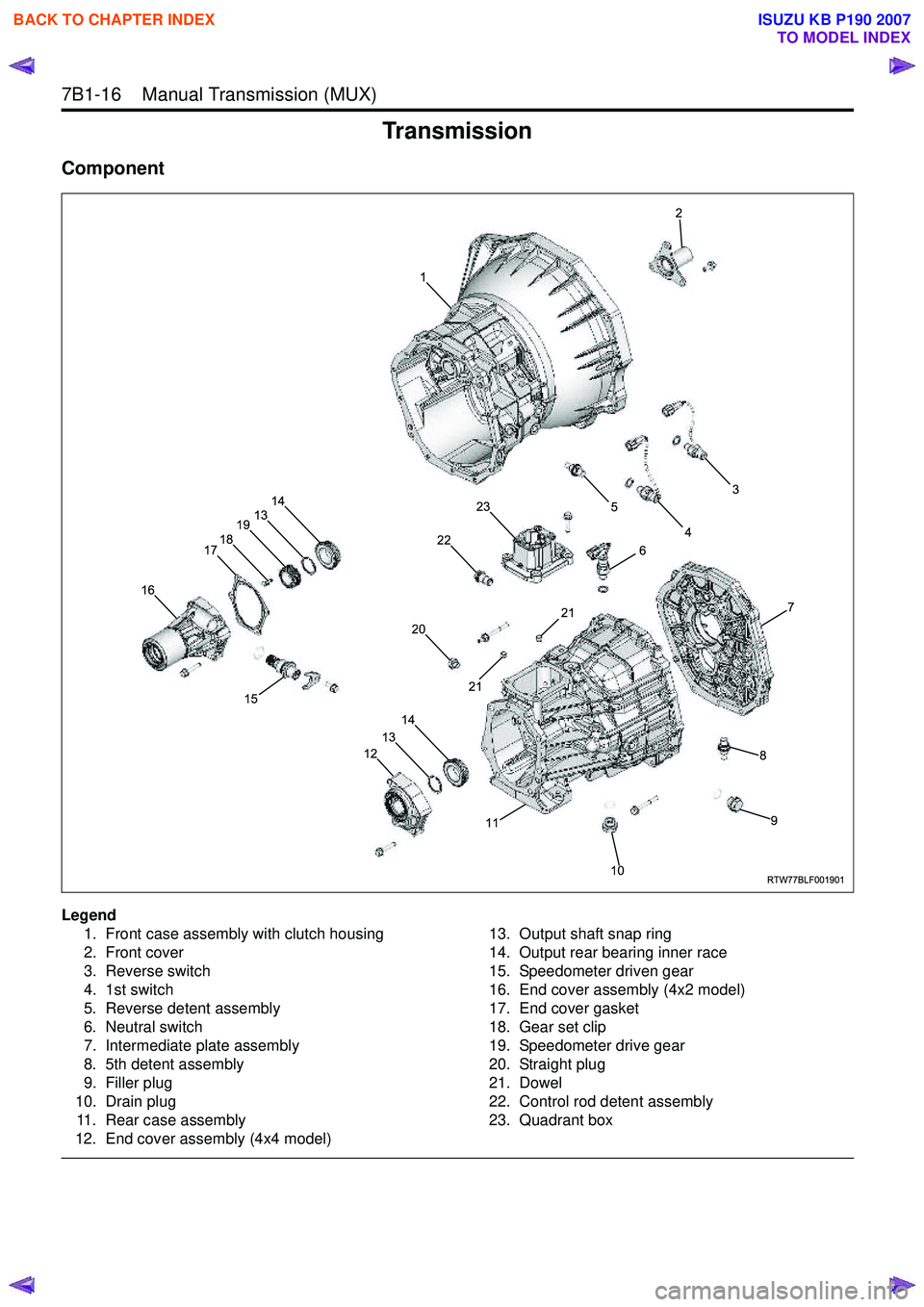 ISUZU KB P190 2007 Workshop Repair Manual 7B1-16 Manual Transmission (MUX)
Transmission
Component
Legend1. Front case assembly with clutch housing
2. Front cover
3. Reverse switch
4. 1st switch
5. Reverse detent assembly
6. Neutral switc ISUZU KB P190 2007 Workshop Repair Manual 7B1-16 Manual Transmission (MUX)
Transmission
Component
Legend1. Front case assembly with clutch housing
2. Front cover
3. Reverse switch
4. 1st switch
5. Reverse detent assembly
6. Neutral switc