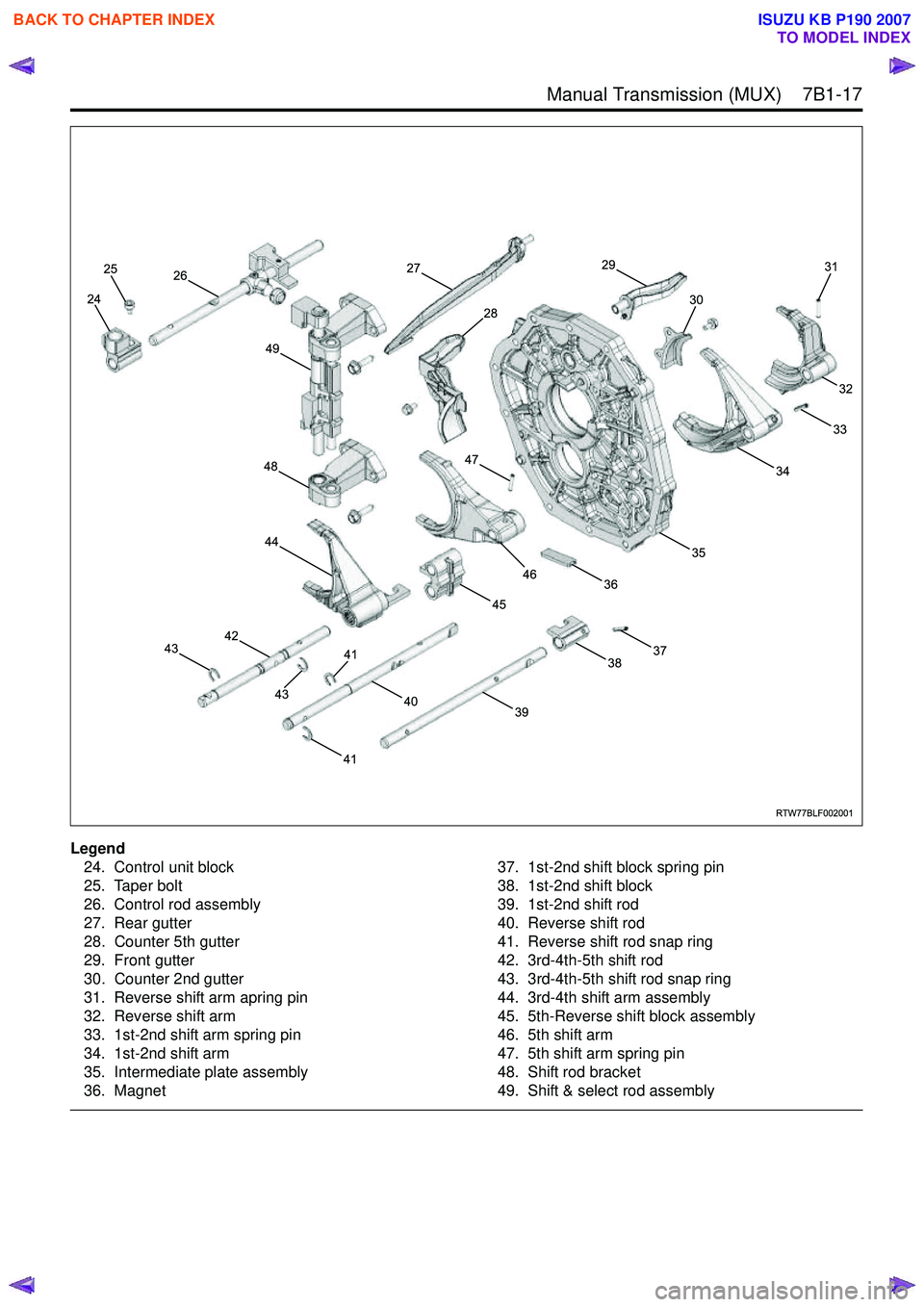 ISUZU KB P190 2007 Workshop Repair Manual Manual Transmission (MUX) 7B1-17
Legend24. Control unit block
25. Taper bolt
26. Control rod assembly
27. Rear gutter
28. Counter 5th gutter
29. Front gutter
30. Counter 2nd gutter
31. Reverse sh ISUZU KB P190 2007 Workshop Repair Manual Manual Transmission (MUX) 7B1-17
Legend24. Control unit block
25. Taper bolt
26. Control rod assembly
27. Rear gutter
28. Counter 5th gutter
29. Front gutter
30. Counter 2nd gutter
31. Reverse sh