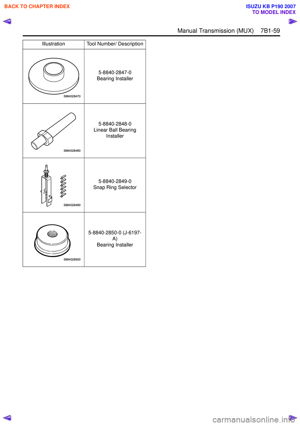 ISUZU KB P190 2007 Workshop Repair Manual Manual Transmission (MUX) 7B1-59
5-8840-2847-0
Bearing Installer
5-8840-2848-0
Linear Ball Bearing Installer
5-8840-2849-0
Snap Ring Selector
5-8840-2850-0 (J-6197- A)
Bearing Installer
Illustrat ISUZU KB P190 2007 Workshop Repair Manual Manual Transmission (MUX) 7B1-59
5-8840-2847-0
Bearing Installer
5-8840-2848-0
Linear Ball Bearing Installer
5-8840-2849-0
Snap Ring Selector
5-8840-2850-0 (J-6197- A)
Bearing Installer
Illustrat