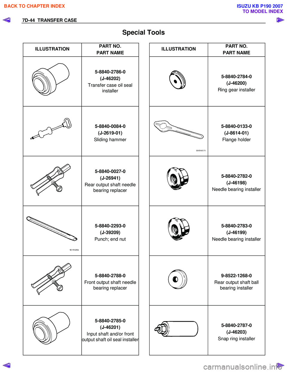 ISUZU KB P190 2007  Workshop Repair Manual 7D-44  TRANSFER CASE 
Special Tools 
 
ILLUSTRATION  PART NO. 
PART NAME   
ILLUSTRATION  PART NO. 
PART NAME  
 5-8840-2786-0 
(J-46202) 
Transfer case oil seal  installer     
5-8840-2784-0
 
(J-462