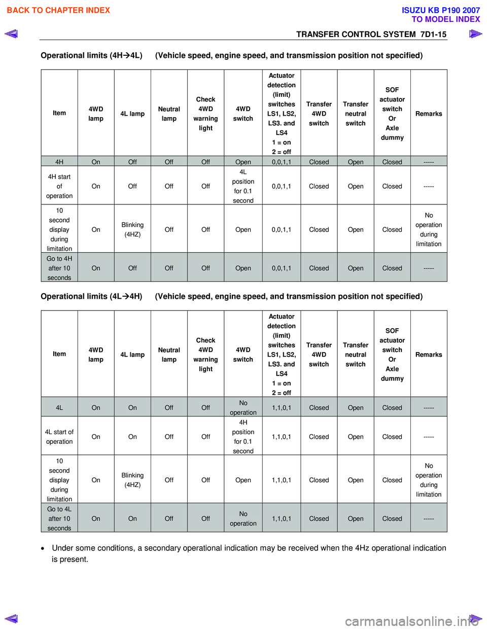 ISUZU KB P190 2007  Workshop Repair Manual TRANSFER CONTROL SYSTEM  7D1-15 
Operational limits (4H�
