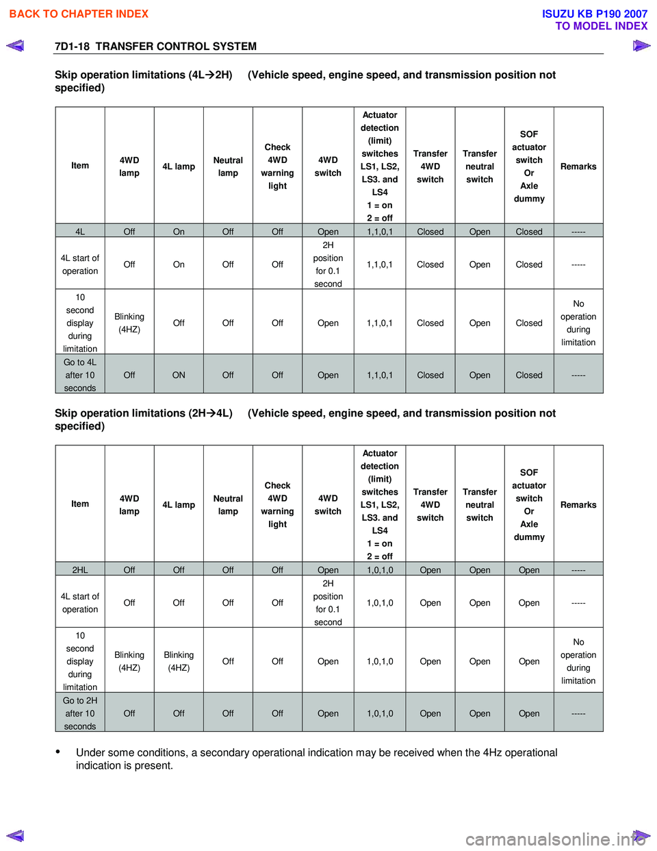 ISUZU KB P190 2007  Workshop Repair Manual 7D1-18  TRANSFER CONTROL SYSTEM 
Skip operation limitations (4L�