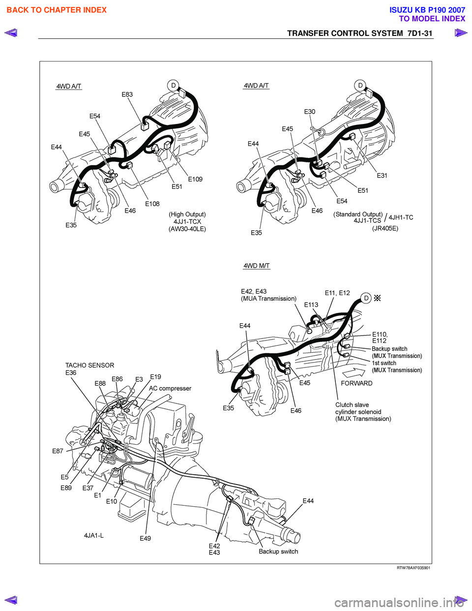 ISUZU KB P190 2007 Workshop Repair Manual TRANSFER CONTROL SYSTEM 7D1-31
RTW 78AXF035901
BACK TO CHAPTER INDEX
TO MODEL INDEX
ISUZU KB P190 2007 ISUZU KB P190 2007 Workshop Repair Manual TRANSFER CONTROL SYSTEM 7D1-31
RTW 78AXF035901
BACK TO CHAPTER INDEX
TO MODEL INDEX
ISUZU KB P190 2007