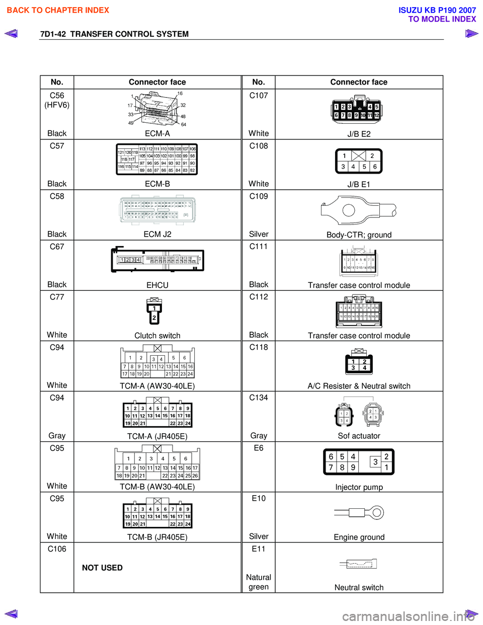 ISUZU KB P190 2007  Workshop Repair Manual 7D1-42  TRANSFER CONTROL SYSTEM 
 
No. Connector face  No. Connector face 
C56 
(HFV6)    
 
Black 
ECM-A  C107
 
 
 
WhiteJ/B E2 
C57   
 
 
Black ECM-B  C108
 
 
 
WhiteJ/B E1 
C58   
 
 
Black ECM 