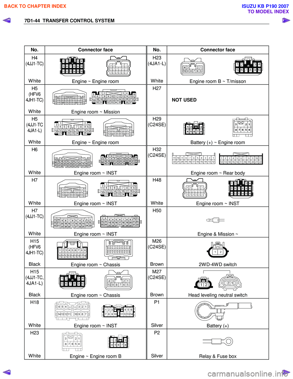 ISUZU KB P190 2007 Workshop Repair Manual 7D1-44 TRANSFER CONTROL SYSTEM
No. Connector face No. Connector face
H4
(4JJ1-TC)
White
Engine ~ Engine room H23
(4JA1-L)
WhiteEngine room B ~ T/misson
H5
(HFV6
4JH1-TC)
Whit ISUZU KB P190 2007 Workshop Repair Manual 7D1-44 TRANSFER CONTROL SYSTEM
No. Connector face No. Connector face
H4
(4JJ1-TC)
White
Engine ~ Engine room H23
(4JA1-L)
WhiteEngine room B ~ T/misson
H5
(HFV6
4JH1-TC)
Whit