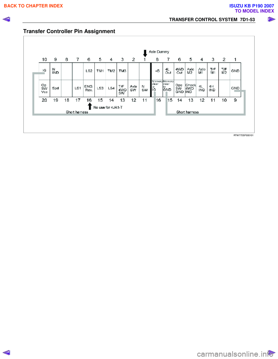 ISUZU KB P190 2007 Workshop Repair Manual TRANSFER CONTROL SYSTEM 7D1-53
Transfer Controller Pin Assignment
RTW 77DSF000101
BACK TO CHAPTER INDEX
TO MODEL INDEX
ISUZU KB P190 2007 ISUZU KB P190 2007 Workshop Repair Manual TRANSFER CONTROL SYSTEM 7D1-53
Transfer Controller Pin Assignment
RTW 77DSF000101
BACK TO CHAPTER INDEX
TO MODEL INDEX
ISUZU KB P190 2007