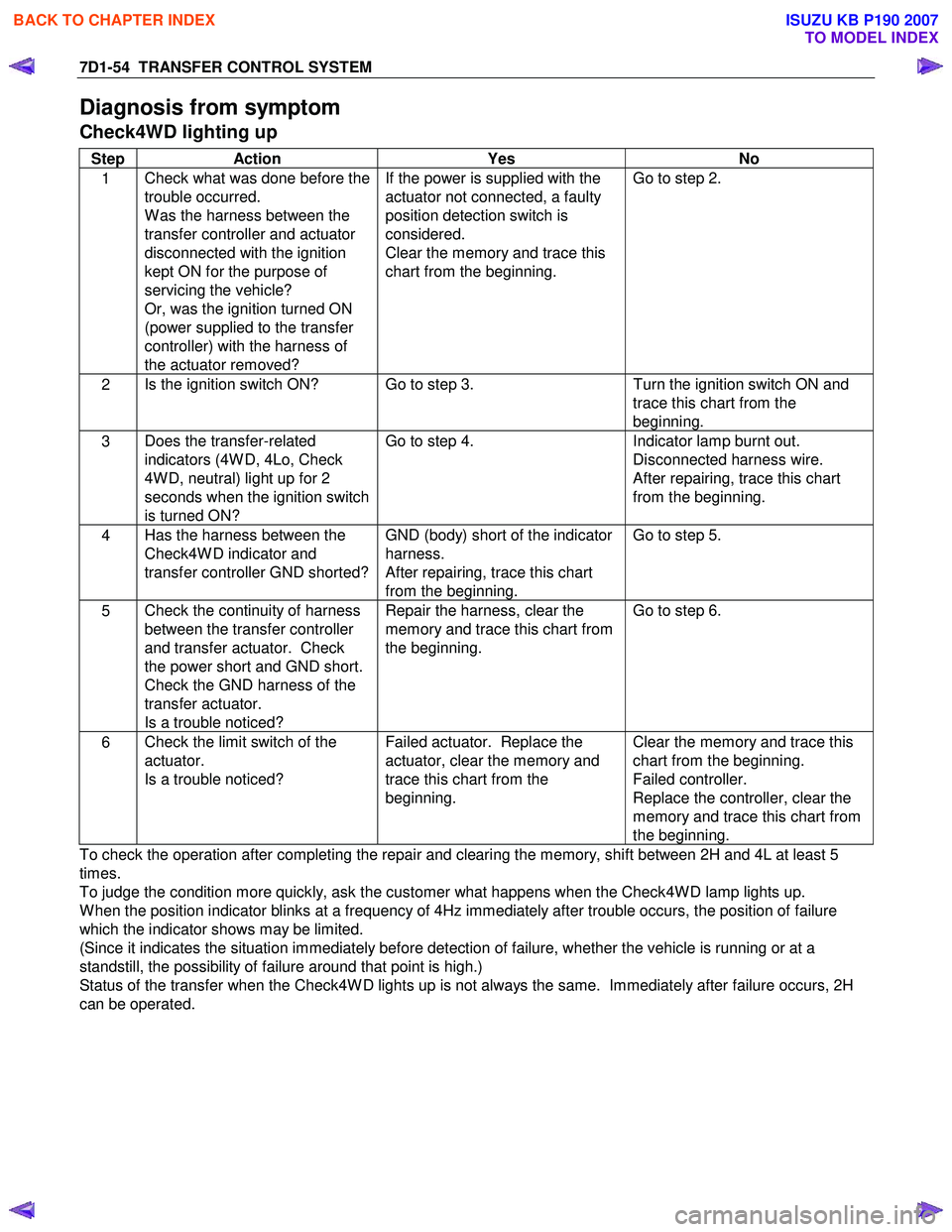 ISUZU KB P190 2007 Workshop Repair Manual 7D1-54 TRANSFER CONTROL SYSTEM
Diagnosis from symptom
Check4WD lighting up
Step Action Yes No
1 Check what was done before the
trouble occurred.
W as the harness between the
transfer controll ISUZU KB P190 2007 Workshop Repair Manual 7D1-54 TRANSFER CONTROL SYSTEM
Diagnosis from symptom
Check4WD lighting up
Step Action Yes No
1 Check what was done before the
trouble occurred.
W as the harness between the
transfer controll