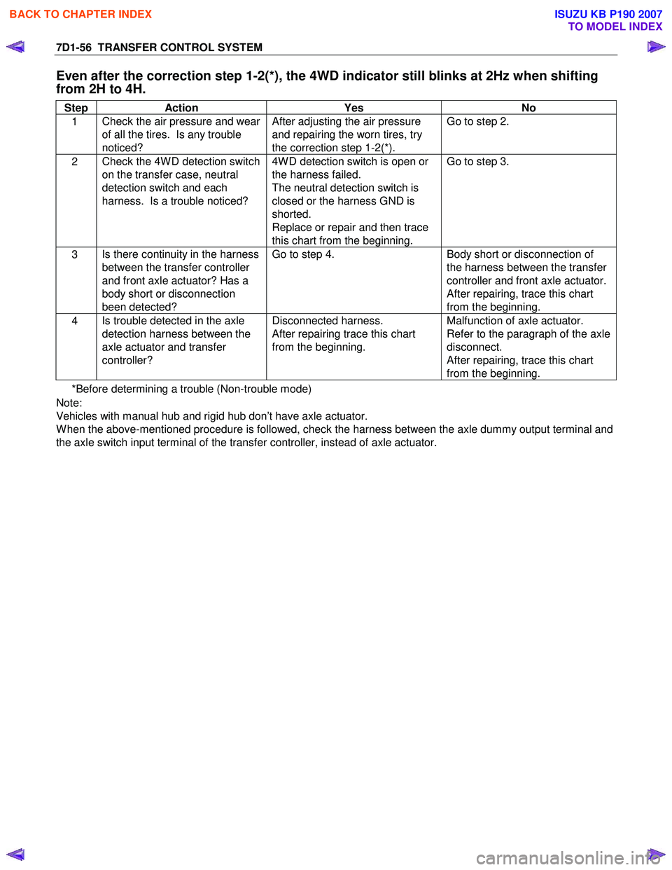 ISUZU KB P190 2007 Workshop Repair Manual 7D1-56 TRANSFER CONTROL SYSTEM
Even after the correction step 1-2(*), the 4WD indicator still blinks at 2Hz when shifting
from 2H to 4H.
Step Action Yes No
1 Check the air pressure and wear
of ISUZU KB P190 2007 Workshop Repair Manual 7D1-56 TRANSFER CONTROL SYSTEM
Even after the correction step 1-2(*), the 4WD indicator still blinks at 2Hz when shifting
from 2H to 4H.
Step Action Yes No
1 Check the air pressure and wear
of