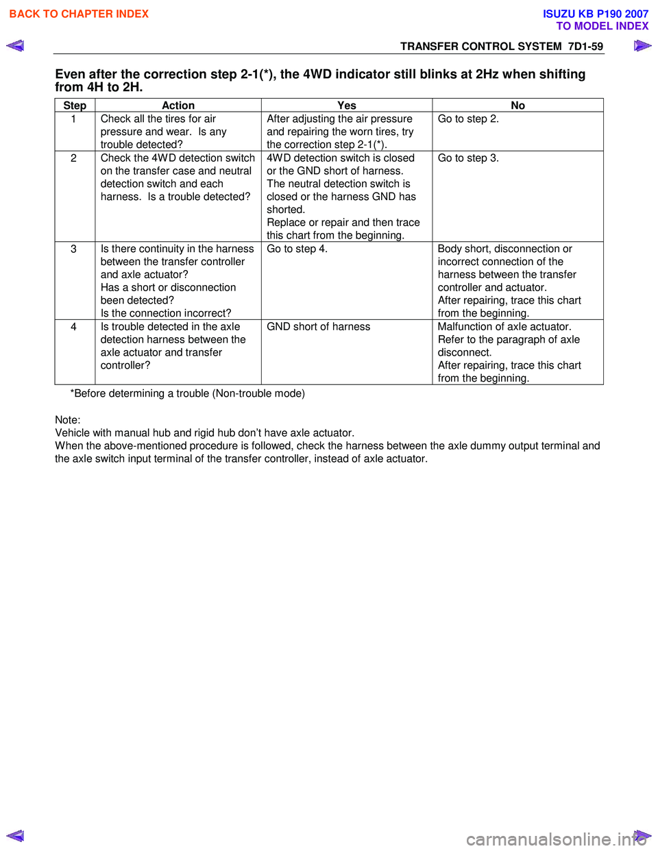 ISUZU KB P190 2007 Workshop Repair Manual TRANSFER CONTROL SYSTEM 7D1-59
Even after the correction step 2-1(*), the 4WD indicator still blinks at 2Hz when shifting
from 4H to 2H.
Step Action Yes No
1 Check all the tires for air
pressu ISUZU KB P190 2007 Workshop Repair Manual TRANSFER CONTROL SYSTEM 7D1-59
Even after the correction step 2-1(*), the 4WD indicator still blinks at 2Hz when shifting
from 4H to 2H.
Step Action Yes No
1 Check all the tires for air
pressu