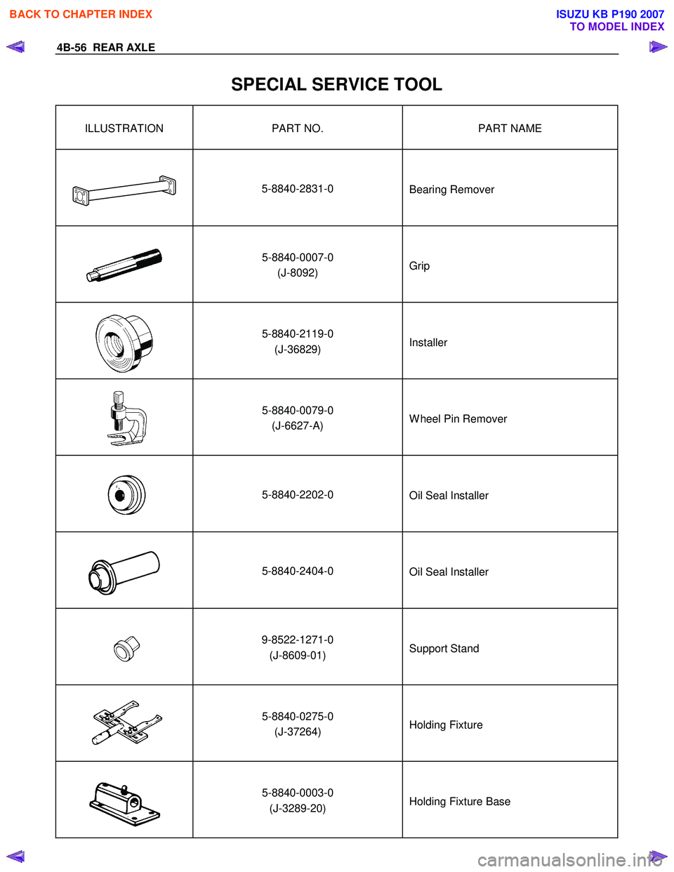 ISUZU KB P190 2007  Workshop Repair Manual 4B-56  REAR AXLE 
 
SPECIAL SERVICE TOOL 
ILLUSTRATION  PART NO.  PART NAME 
 5-8840-2831-0    
 
Bearing Remover 
  5-8840-0007-0 
(J-8092)   
 
Grip 
  5-8840-2119-0 
(J-36829)   
 
Installer 
  5-8