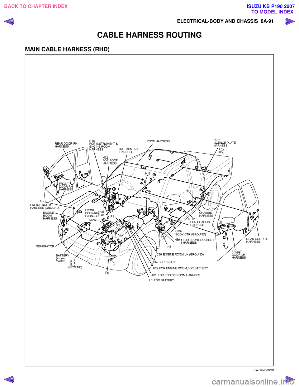 ISUZU KB P190 2007 Workshop Repair Manual ELECTRICAL-BODY AND CHASSIS 8A-91
CABLE HARNESS ROUTING
MAIN CABLE HARNESS (RHD)
RTW 780MF000101
BACK TO CHAPTER INDEX TO MODEL INDEXISUZU KB P190 2007 ISUZU KB P190 2007 Workshop Repair Manual ELECTRICAL-BODY AND CHASSIS 8A-91
CABLE HARNESS ROUTING
MAIN CABLE HARNESS (RHD)
RTW 780MF000101
BACK TO CHAPTER INDEX TO MODEL INDEXISUZU KB P190 2007