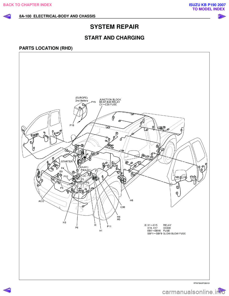 ISUZU KB P190 2007 Workshop Repair Manual 8A-100 ELECTRICAL-BODY AND CHASSIS
SYSTEM REPAIR
START AND CHARGING
PARTS LOCATION (RHD)
RTW 78AXF036101
BACK TO CHAPTER INDEX
TO MODEL INDEXISUZU ISUZU KB P190 2007 Workshop Repair Manual 8A-100 ELECTRICAL-BODY AND CHASSIS
SYSTEM REPAIR
START AND CHARGING
PARTS LOCATION (RHD)
RTW 78AXF036101
BACK TO CHAPTER INDEX
TO MODEL INDEXISUZU