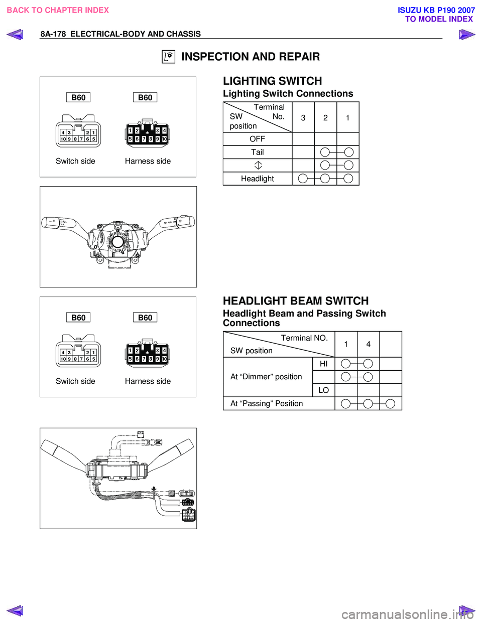 ISUZU KB P190 2007  Workshop Repair Manual 8A-178  ELECTRICAL-BODY AND CHASSIS 
  INSPECTION AND REPAIR 
 
 
 
  
 
Switch side   Harness side 
B60 B60 
 
 
  
 LIGHTING SWITCH 
Lighting Switch Connections 
   Terminal 
SW  No. 
position  3 2 