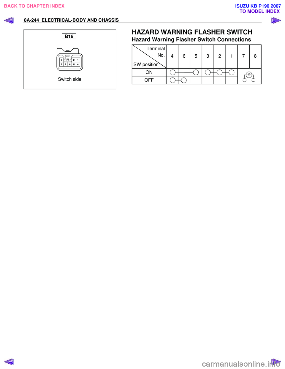 ISUZU KB P190 2007 Workshop Repair Manual 8A-244 ELECTRICAL-BODY AND CHASSIS
Switch side
B16
HAZARD WARNING FLASHER SWITCH
Hazard Warning Flasher Switch Connections
Terminal
No.
SW position
4
6
5
3
2
1
ISUZU KB P190 2007 Workshop Repair Manual 8A-244 ELECTRICAL-BODY AND CHASSIS
Switch side
B16
HAZARD WARNING FLASHER SWITCH
Hazard Warning Flasher Switch Connections
Terminal
No.
SW position
4
6
5
3
2
1