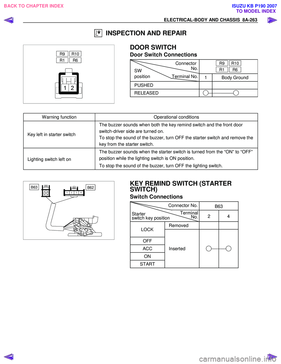 ISUZU KB P190 2007  Workshop Owners Guide ELECTRICAL-BODY AND CHASSIS  8A-263 
  INSPECTION AND REPAIR 
 
  
 
R9    R10  
 
R1    R6  
 
 
 
 
  
 DOOR SWITCH 
Door Switch Connections 
  Connector
SW     No.
   R9  
 R10 
 
R1    R6 
positio