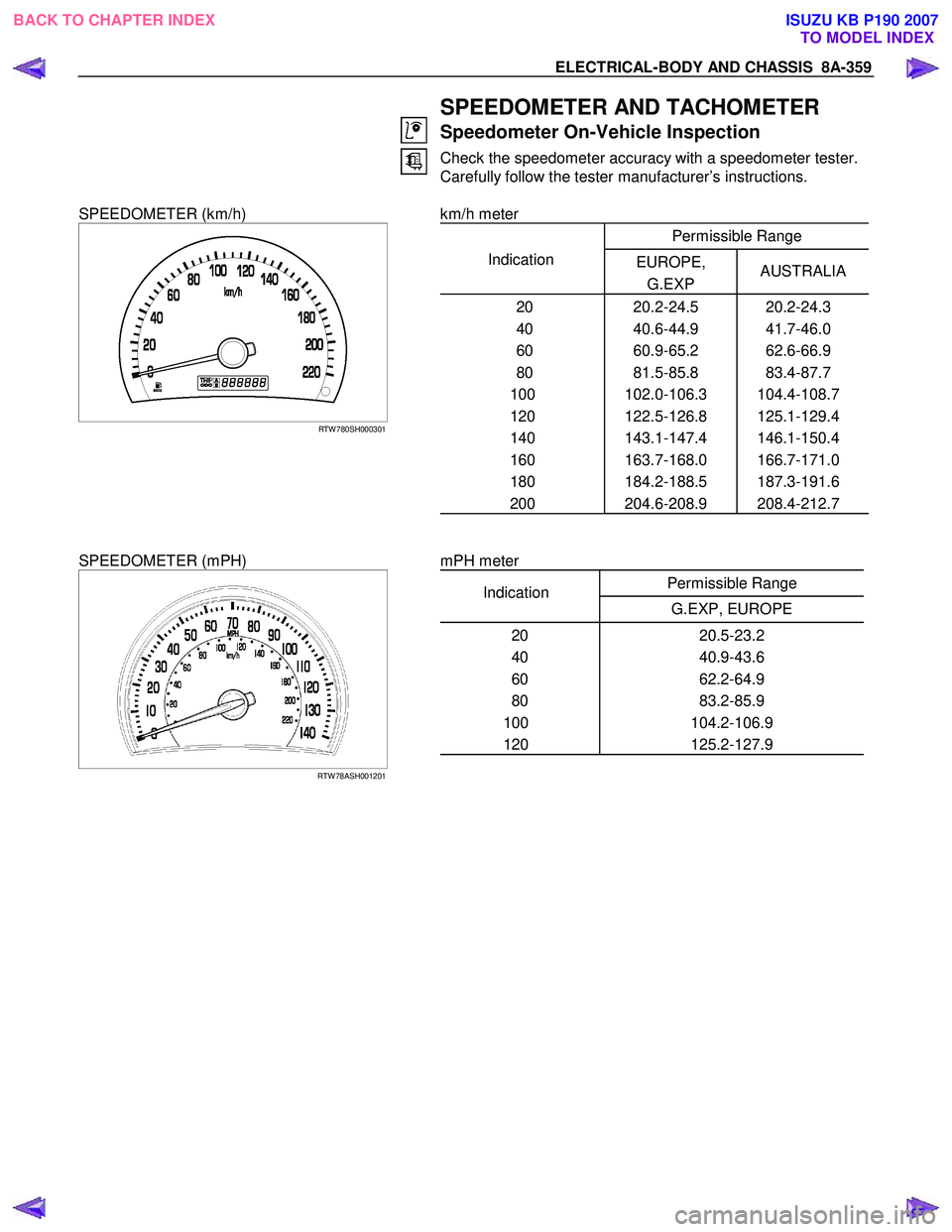 ISUZU KB P190 2007  Workshop Repair Manual ELECTRICAL-BODY AND CHASSIS  8A-359 
  
   SPEEDOMETER AND TACHOMETER 
Speedometer On-Vehicle Inspection 
Check the speedometer accuracy with a speedometer tester. 
Carefully follow the tester manufac