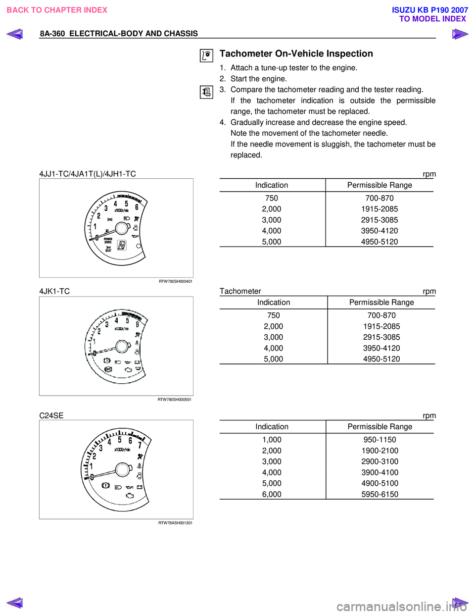 ISUZU KB P190 2007  Workshop Repair Manual 8A-360  ELECTRICAL-BODY AND CHASSIS 
  
 
 
 
 
 
Tachometer On-Vehicle Inspection 
1.  Attach a tune-up tester to the engine.  
2.  Start the engine. 
3.  Compare the tachometer reading and the teste