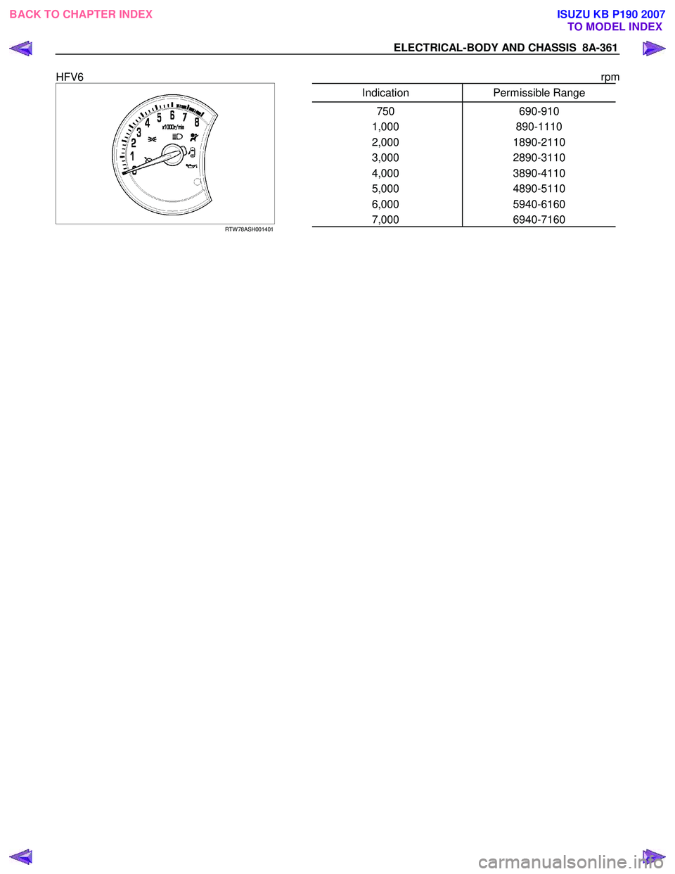 ISUZU KB P190 2007  Workshop Repair Manual ELECTRICAL-BODY AND CHASSIS  8A-361 
HFV6 
  
 
RTW 78ASH001401 
  
   rpm 
  Indication Permissible Range 
750 690-910 
1,000 890-1110 
2,000 1890-2110 
3,000 2890-3110 
4,000 3890-4110 
5,000 4890-5