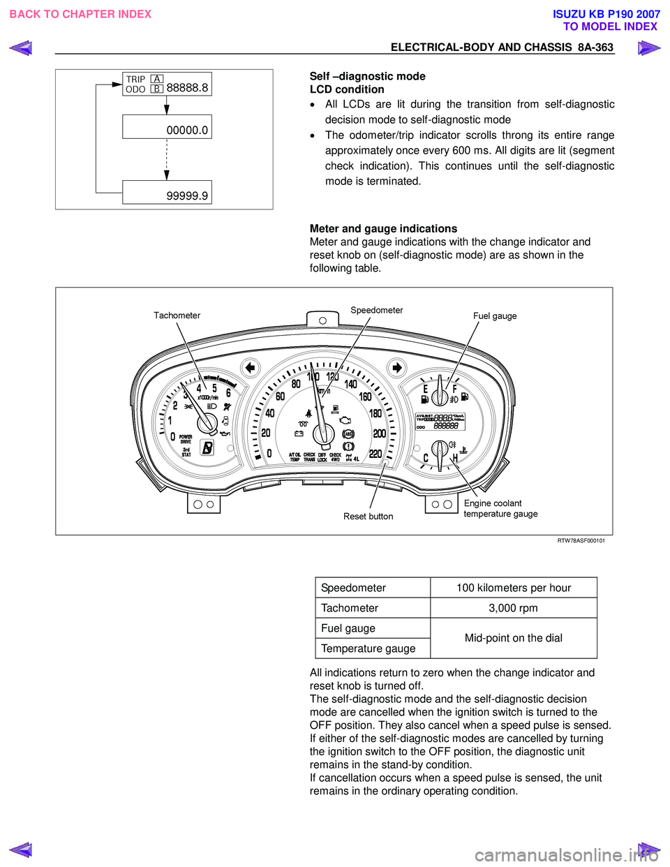 ISUZU KB P190 2007 Workshop Repair Manual ELECTRICAL-BODY AND CHASSIS 8A-363
Self –diagnostic mode
LCD condition
• All LCDs are lit during the transition from self-diagnostic
decision mode to self-diagnostic mode
• The od ISUZU KB P190 2007 Workshop Repair Manual ELECTRICAL-BODY AND CHASSIS 8A-363
Self –diagnostic mode
LCD condition
• All LCDs are lit during the transition from self-diagnostic
decision mode to self-diagnostic mode
• The od