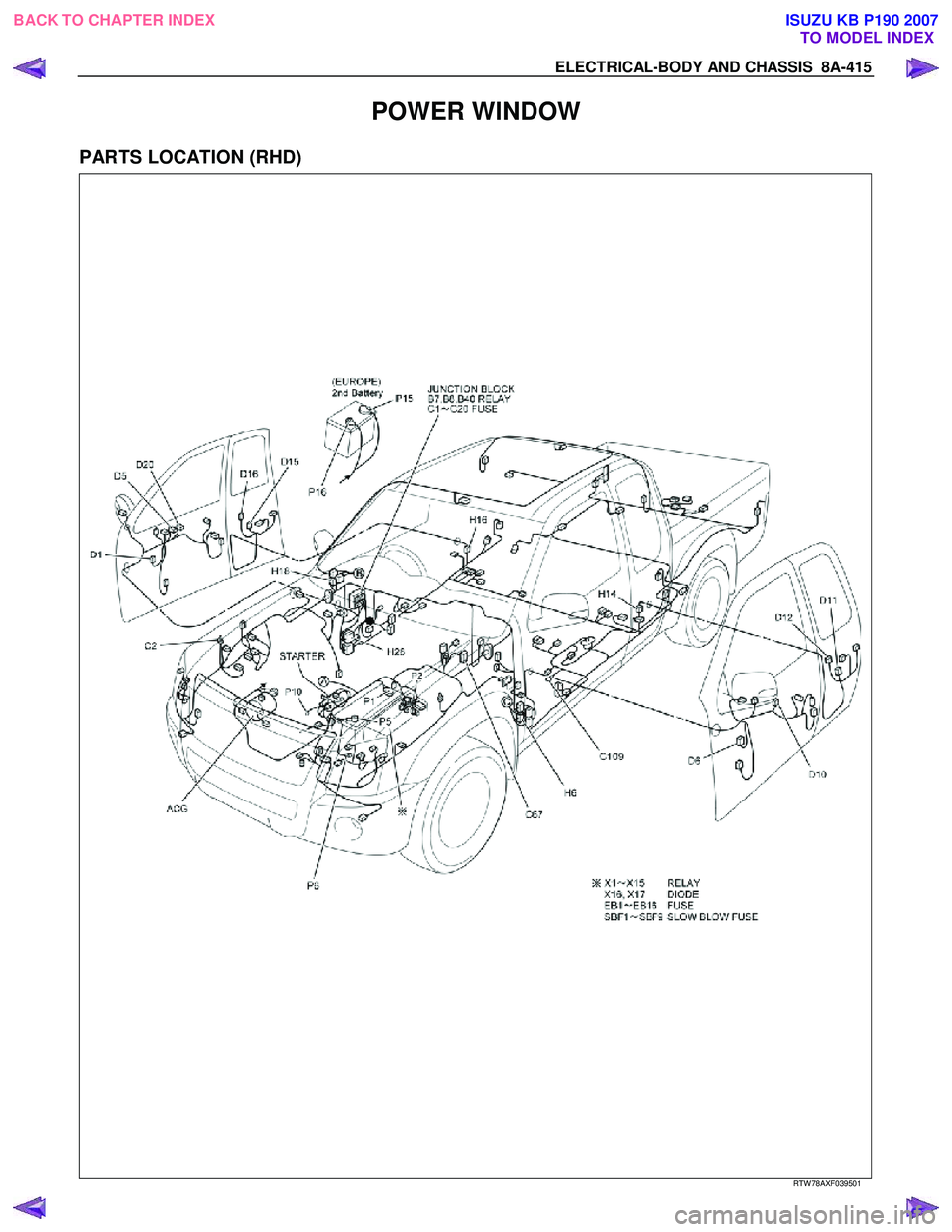ISUZU KB P190 2007  Workshop Repair Manual ELECTRICAL-BODY AND CHASSIS  8A-415 
POWER WINDOW 
PARTS LOCATION (RHD) 
   
 
 
 
 
 
 
 
 
 
 
 RTW 78AXF039501 
 
BACK TO CHAPTER INDEX TO MODEL INDEXISUZU KB P190 2007 