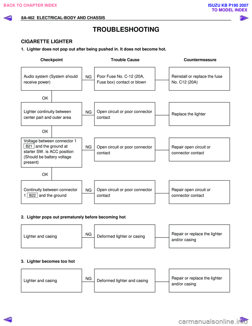 ISUZU KB P190 2007  Workshop Repair Manual 8A-462  ELECTRICAL-BODY AND CHASSIS 
TROUBLESHOOTING 
CIGARETTE LIGHTER 
1.  Lighter does not pop out after being pushed in. It does not become hot.  
 
Checkpoint  Trouble  Cause  Countermeasure 
 
 
