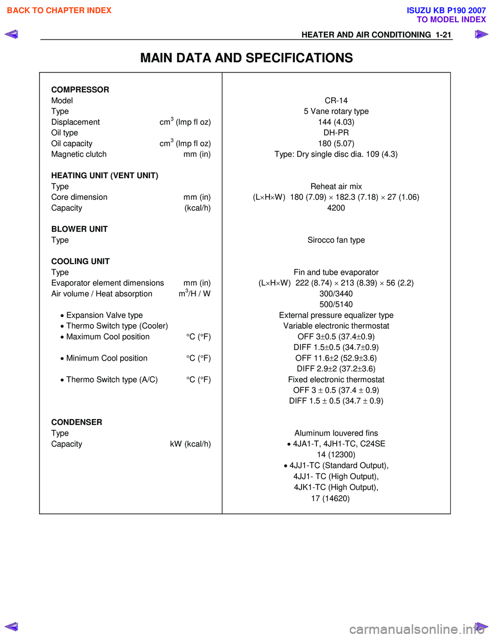 ISUZU KB P190 2007  Workshop Repair Manual HEATER AND AIR CONDITIONING  1-21 
MAIN DATA AND SPECIFICATIONS 
  
COMPRESSOR 
 
Model CR-14 
Type 5 Vane rotary type 
Displacement cm3 (lmp fl oz) 144 (4.03) 
Oil type  DH-PR 
Oil capacity cm3 (lmp 