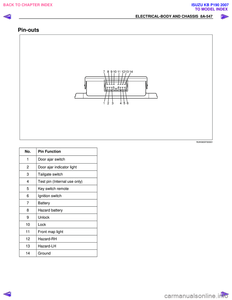 ISUZU KB P190 2007  Workshop Repair Manual ELECTRICAL-BODY AND CHASSIS  8A-547 
Pin-outs   
   
  
  
 
  
    
 
 
 
RUW 580SF000301 
 
No. Pin Function 
1  Door ajar switch 
2  Door ajar indicator light 
3 Tailgate switch 
4  Test pin (Inter