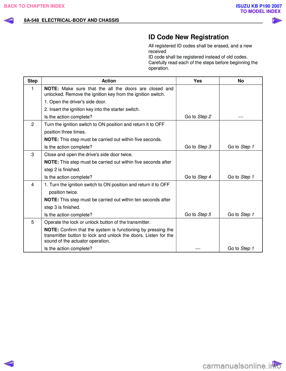 ISUZU KB P190 2007  Workshop Repair Manual 8A-548  ELECTRICAL-BODY AND CHASSIS 
  
 
 
   
ID Code New Registration 
All registered ID codes shall be erased, and a new 
received  
ID code shall be registered instead of old codes.  
Carefully r