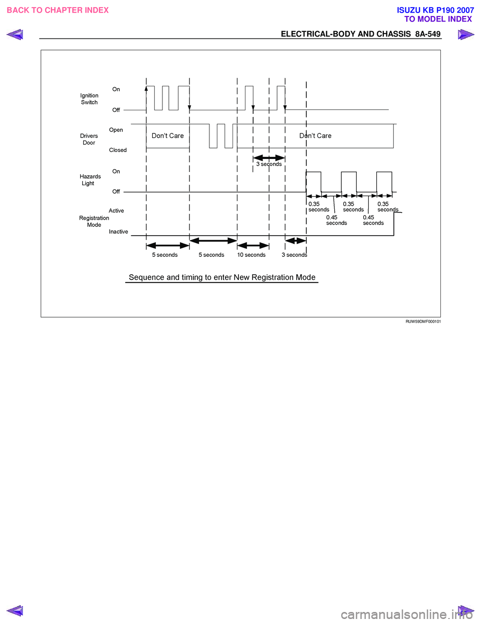 ISUZU KB P190 2007  Workshop Repair Manual ELECTRICAL-BODY AND CHASSIS  8A-549 
   
 
 
 
RUW 59DMF000101 
 
BACK TO CHAPTER INDEX TO MODEL INDEXISUZU KB P190 2007 