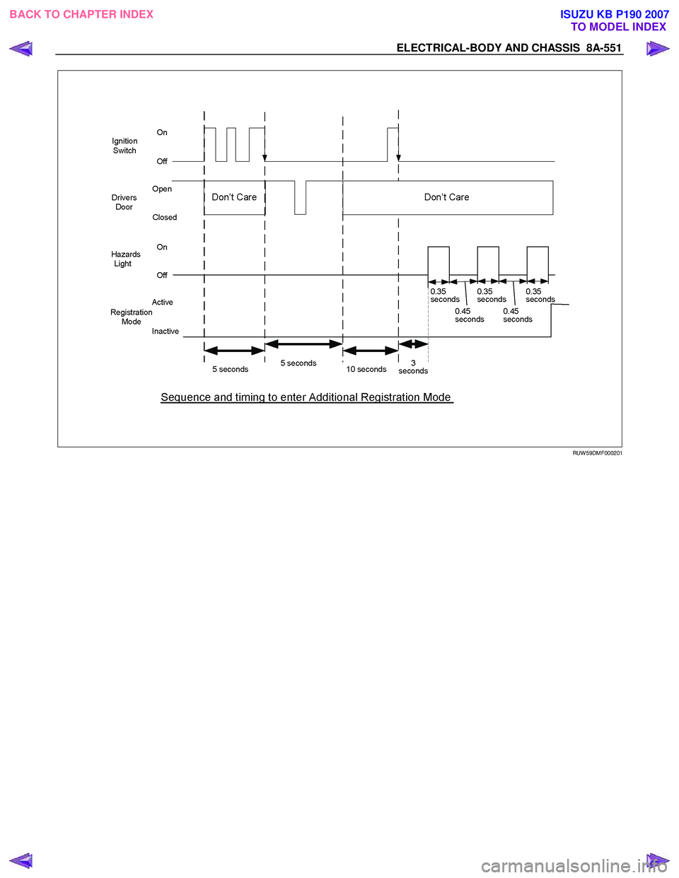 ISUZU KB P190 2007  Workshop Repair Manual ELECTRICAL-BODY AND CHASSIS  8A-551 
   
 
 
 
RUW 59DMF000201 
 
BACK TO CHAPTER INDEX TO MODEL INDEXISUZU KB P190 2007 