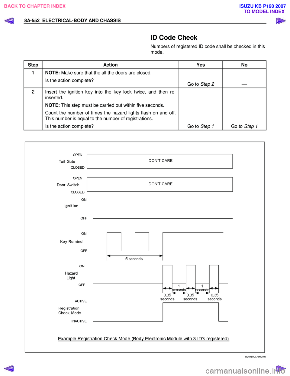 ISUZU KB P190 2007  Workshop Repair Manual 8A-552  ELECTRICAL-BODY AND CHASSIS 
  ID Code Check 
Numbers of registered ID code shall be checked in this  
mode. 
 
Step Action  Yes  No 
1 NOTE:  Make sure that the all the doors are closed.   
I