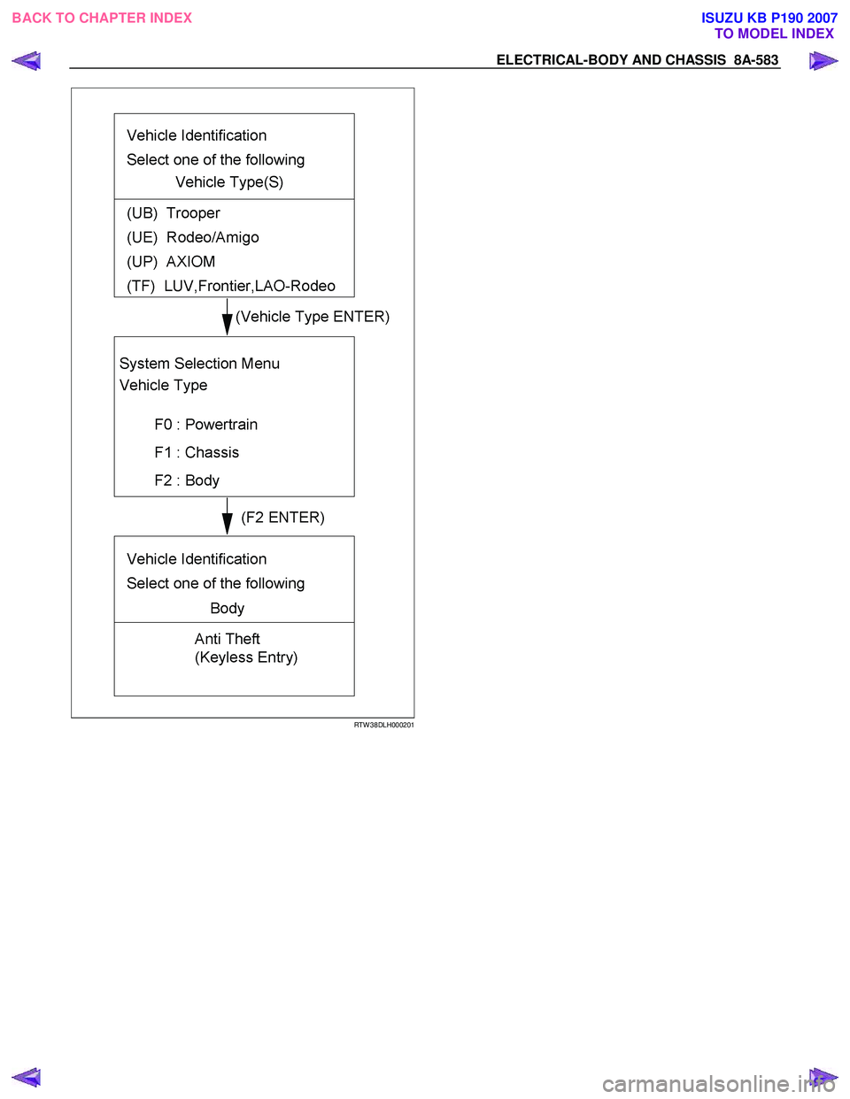 ISUZU KB P190 2007 Workshop Repair Manual ELECTRICAL-BODY AND CHASSIS 8A-583
RTW 38DLH000201
BACK TO CHAPTER INDEX TO MODEL INDEXISUZU KB P190 2007 ISUZU KB P190 2007 Workshop Repair Manual ELECTRICAL-BODY AND CHASSIS 8A-583
RTW 38DLH000201
BACK TO CHAPTER INDEX TO MODEL INDEXISUZU KB P190 2007