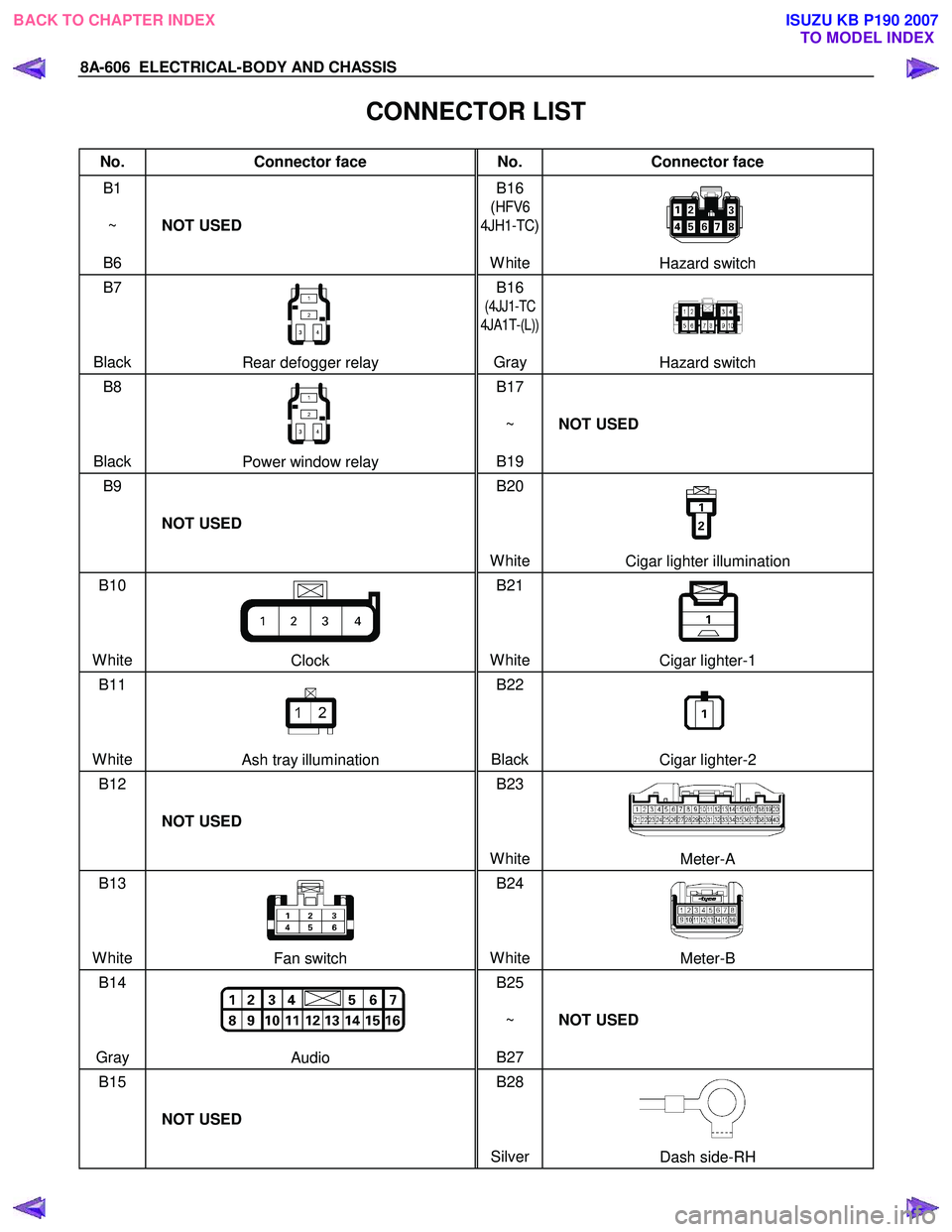 ISUZU KB P190 2007  Workshop Owners Manual 8A-606  ELECTRICAL-BODY AND CHASSIS 
 
CONNECTOR LIST 
No. Connector face  No. Connector face 
B1 
 
~   
B6  NOT USED  B16 
(
HFV6 
4JH1-TC
)
 
White
Hazard switch 
B7    
 
 
Black 
Rear defogger re