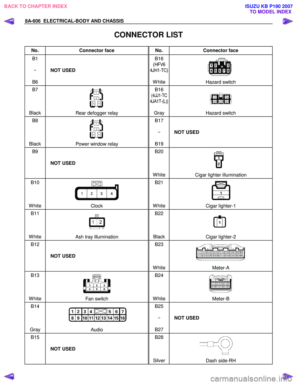 ISUZU KB P190 2007  Workshop User Guide 8A-606  ELECTRICAL-BODY AND CHASSIS 
 
CONNECTOR LIST 
No. Connector face  No. Connector face 
B1 
 
~   
B6  NOT USED  B16 
(
HFV6 
4JH1-TC
)
 
White
Hazard switch 
B7    
 
 
Black 
Rear defogger re