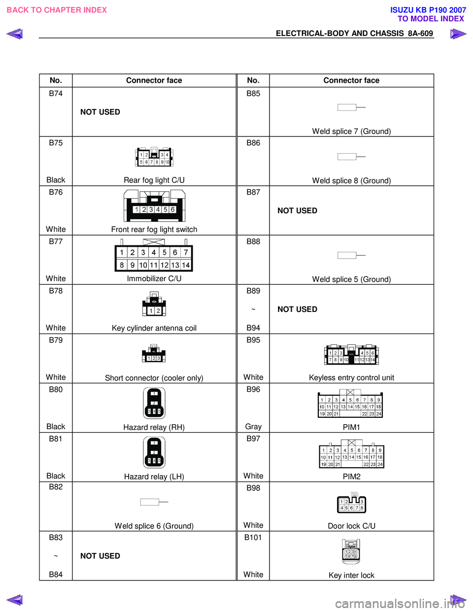 ISUZU KB P190 2007 Workshop User Guide ELECTRICAL-BODY AND CHASSIS 8A-609
No. Connector face No. Connector face
B74
NOT USED B85
W eld splice 7 (Ground)
B75
Black
Rear fog light C/U B86
W eld s ISUZU KB P190 2007 Workshop User Guide ELECTRICAL-BODY AND CHASSIS 8A-609
No. Connector face No. Connector face
B74
NOT USED B85
W eld splice 7 (Ground)
B75
Black
Rear fog light C/U B86
W eld s