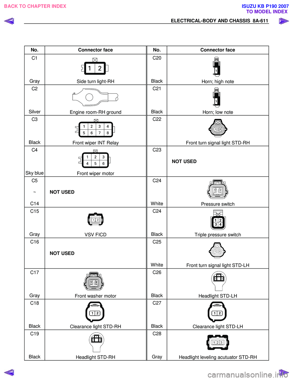 ISUZU KB P190 2007  Workshop Repair Manual ELECTRICAL-BODY AND CHASSIS  8A-611 
 
 
No. Connector face  No. Connector face 
C1 
  
 
 
Gray  
Side turn light-RH  C20 
 
 
 
BlackHorn; high note 
C2   
 
 
Silver 
Engine room-RH ground  C21 
 
