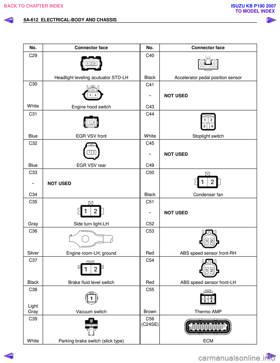 ISUZU KB P190 2007  Workshop Repair Manual 8A-612  ELECTRICAL-BODY AND CHASSIS 
 
 
No. Connector face  No. Connector face 
C29 
  
 
 
 
Headlight leveling acutuator STD-LH  C40 
 
 
 
BlackAccelerator pedal position sensor 
C30   
 
 
White 