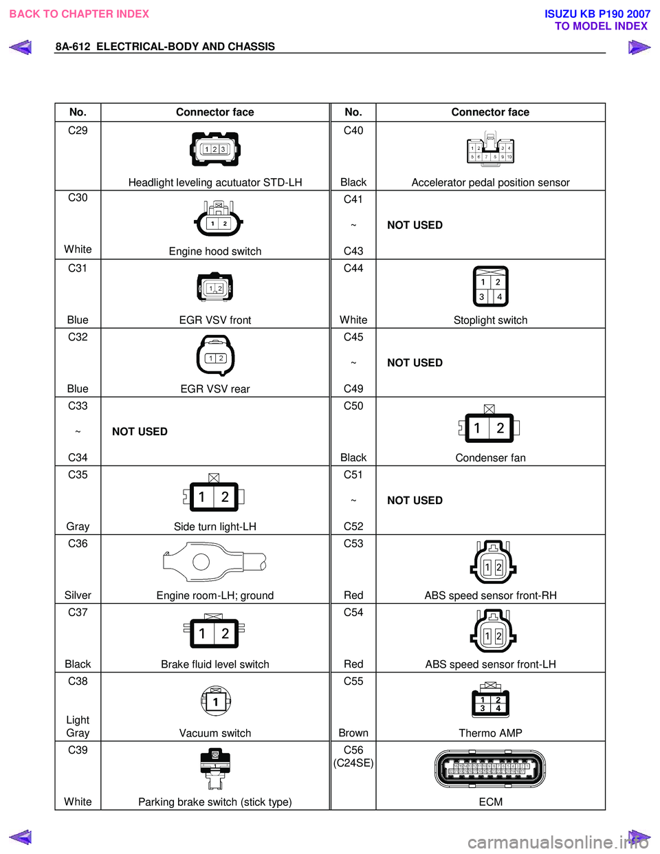 ISUZU KB P190 2007 Workshop Repair Manual 8A-612 ELECTRICAL-BODY AND CHASSIS
No. Connector face No. Connector face
C29
Headlight leveling acutuator STD-LH C40
BlackAccelerator pedal position sensor
C30
White ISUZU KB P190 2007 Workshop Repair Manual 8A-612 ELECTRICAL-BODY AND CHASSIS
No. Connector face No. Connector face
C29
Headlight leveling acutuator STD-LH C40
BlackAccelerator pedal position sensor
C30
White