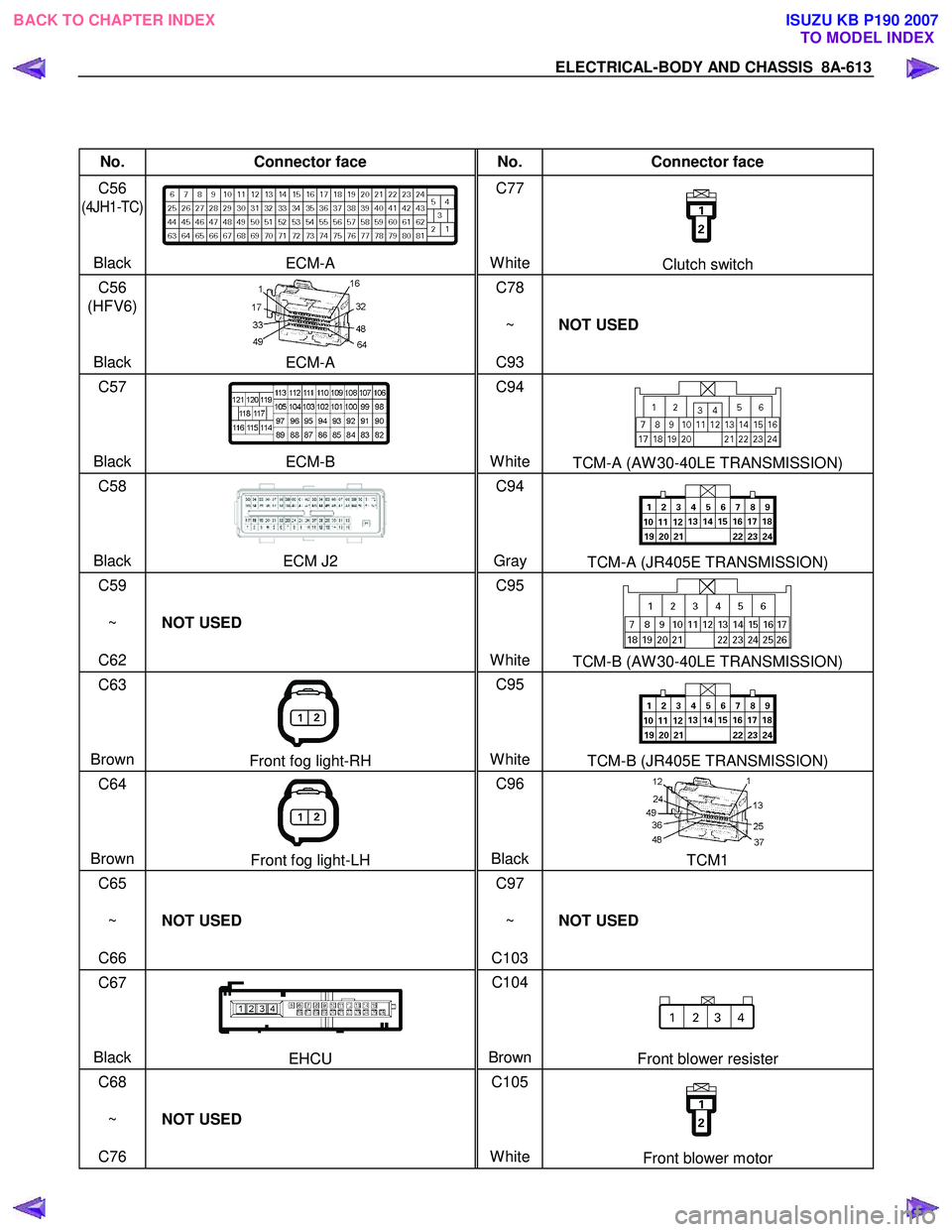 ISUZU KB P190 2007  Workshop Owners Guide ELECTRICAL-BODY AND CHASSIS  8A-613 
 
 
No. Connector face  No. Connector face 
C56 
(4JH1-TC) 
  
 
Black 
ECM-A  C77 
 
 
 
WhiteClutch switch 
C56 
(HFV6)   
 
Black 
ECM-A  C78 
 
~   
C93  NOT U