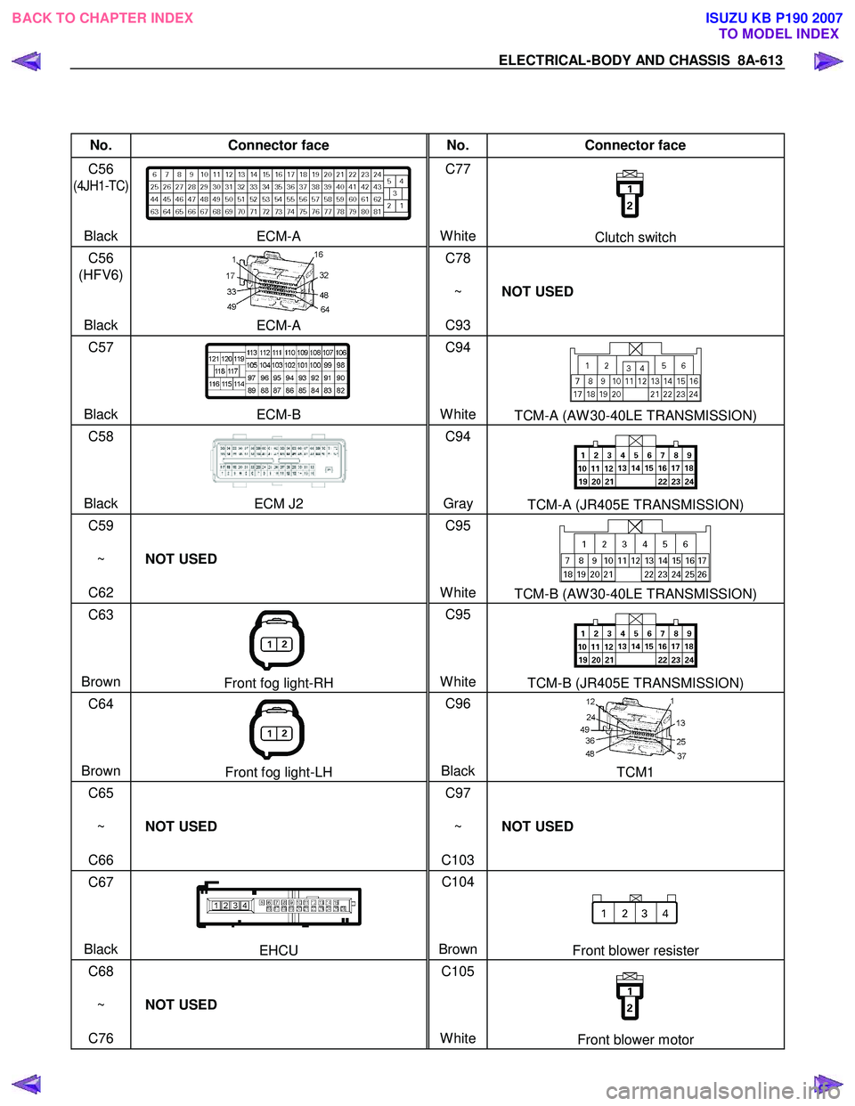 ISUZU KB P190 2007 Workshop Owners Guide ELECTRICAL-BODY AND CHASSIS 8A-613
No. Connector face No. Connector face
C56
(4JH1-TC)
Black
ECM-A C77
WhiteClutch switch
C56
(HFV6)
Black
ECM-A C78
~
C93 NOT U ISUZU KB P190 2007 Workshop Owners Guide ELECTRICAL-BODY AND CHASSIS 8A-613
No. Connector face No. Connector face
C56
(4JH1-TC)
Black
ECM-A C77
WhiteClutch switch
C56
(HFV6)
Black
ECM-A C78
~
C93 NOT U
