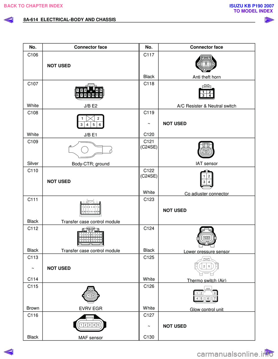 ISUZU KB P190 2007 Workshop Repair Manual 8A-614 ELECTRICAL-BODY AND CHASSIS
No. Connector face No. Connector face
C106
NOT USED C117
Black
Anti theft horn
C107
White
J/B E2 C118
A/C Resister & Neutr ISUZU KB P190 2007 Workshop Repair Manual 8A-614 ELECTRICAL-BODY AND CHASSIS
No. Connector face No. Connector face
C106
NOT USED C117
Black
Anti theft horn
C107
White
J/B E2 C118
A/C Resister & Neutr