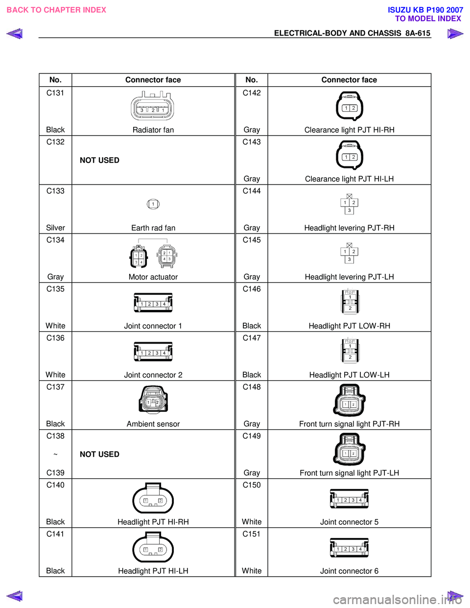 ISUZU KB P190 2007 Workshop Repair Manual ELECTRICAL-BODY AND CHASSIS 8A-615
No. Connector face No. Connector face
C131
Black
Radiator fan C142
Gray Clearance light PJT HI-RH
C132
NOT USED C143
Gray
C ISUZU KB P190 2007 Workshop Repair Manual ELECTRICAL-BODY AND CHASSIS 8A-615
No. Connector face No. Connector face
C131
Black
Radiator fan C142
Gray Clearance light PJT HI-RH
C132
NOT USED C143
Gray
C