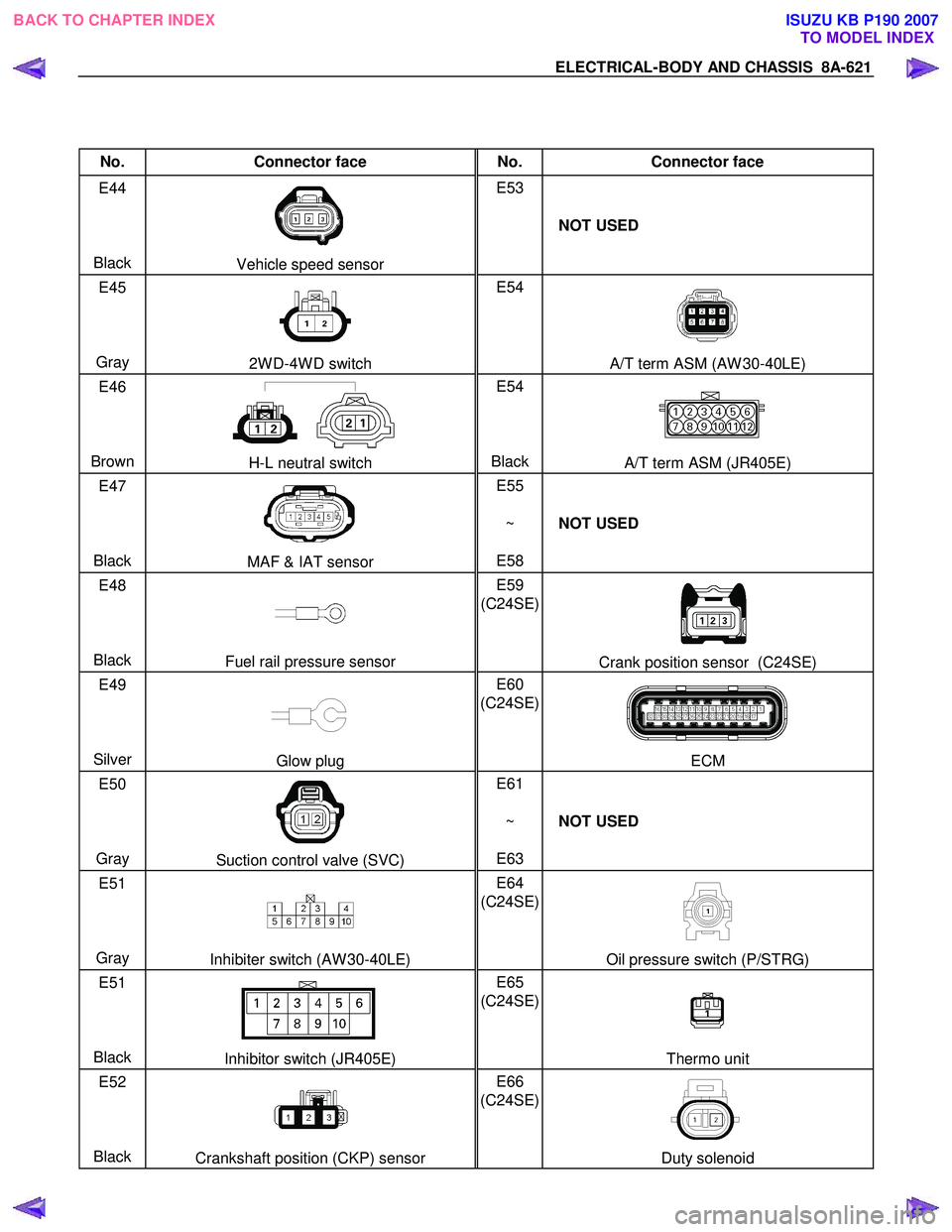 ISUZU KB P190 2007 Workshop Repair Manual ELECTRICAL-BODY AND CHASSIS 8A-621
No. Connector face No. Connector face
E44
Black
Vehicle speed sensor E53
NOT USED
E45
Gray
2W D-4W D switch E54
A/T term ISUZU KB P190 2007 Workshop Repair Manual ELECTRICAL-BODY AND CHASSIS 8A-621
No. Connector face No. Connector face
E44
Black
Vehicle speed sensor E53
NOT USED
E45
Gray
2W D-4W D switch E54
A/T term