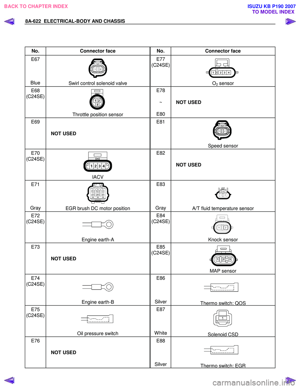 ISUZU KB P190 2007 Workshop Repair Manual 8A-622 ELECTRICAL-BODY AND CHASSIS
No. Connector face No. Connector face
E67
Blue
Swirl control solenoid valve E77
(C24SE)
O2 sensor
E68
(C24SE)
Throttle position sens ISUZU KB P190 2007 Workshop Repair Manual 8A-622 ELECTRICAL-BODY AND CHASSIS
No. Connector face No. Connector face
E67
Blue
Swirl control solenoid valve E77
(C24SE)
O2 sensor
E68
(C24SE)
Throttle position sens