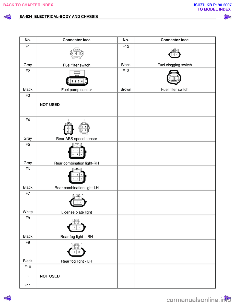 ISUZU KB P190 2007 Workshop Repair Manual 8A-624 ELECTRICAL-BODY AND CHASSIS
No. Connector face No. Connector face
F1
Gray
Fuel filter switch F12
BlackFuel clogging switch
F2
Black
Fuel pump sensor F13
ISUZU KB P190 2007 Workshop Repair Manual 8A-624 ELECTRICAL-BODY AND CHASSIS
No. Connector face No. Connector face
F1
Gray
Fuel filter switch F12
BlackFuel clogging switch
F2
Black
Fuel pump sensor F13