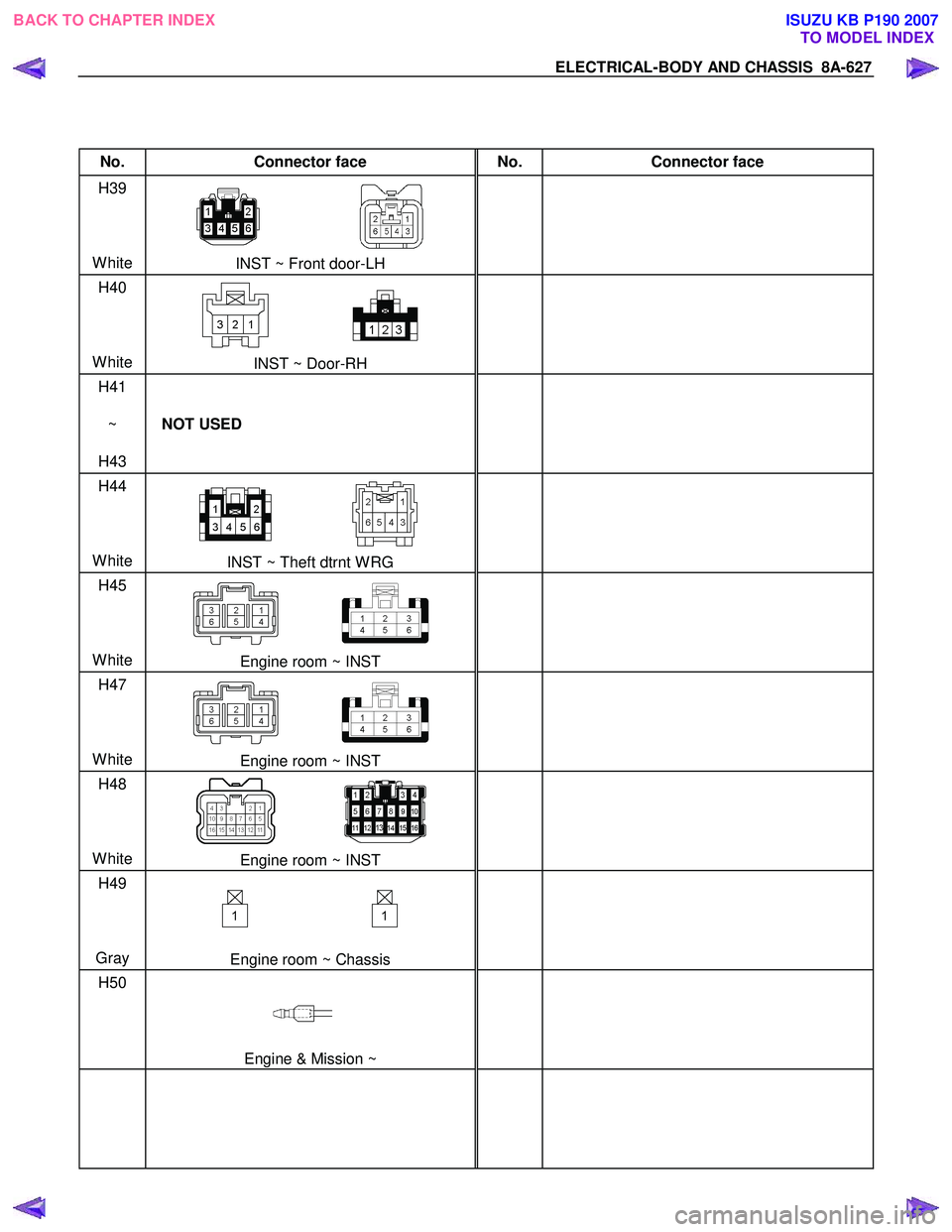 ISUZU KB P190 2007  Workshop Repair Manual ELECTRICAL-BODY AND CHASSIS  8A-627 
 
 
No. Connector face  No. Connector face 
H39 
  
 
 
White 
INST ~ Front door-LH   
 
H40 
 
 
 
White 
INST ~ Door-RH   
 
H41 
 
~   
H43  NOT USED 
  
H44 
 