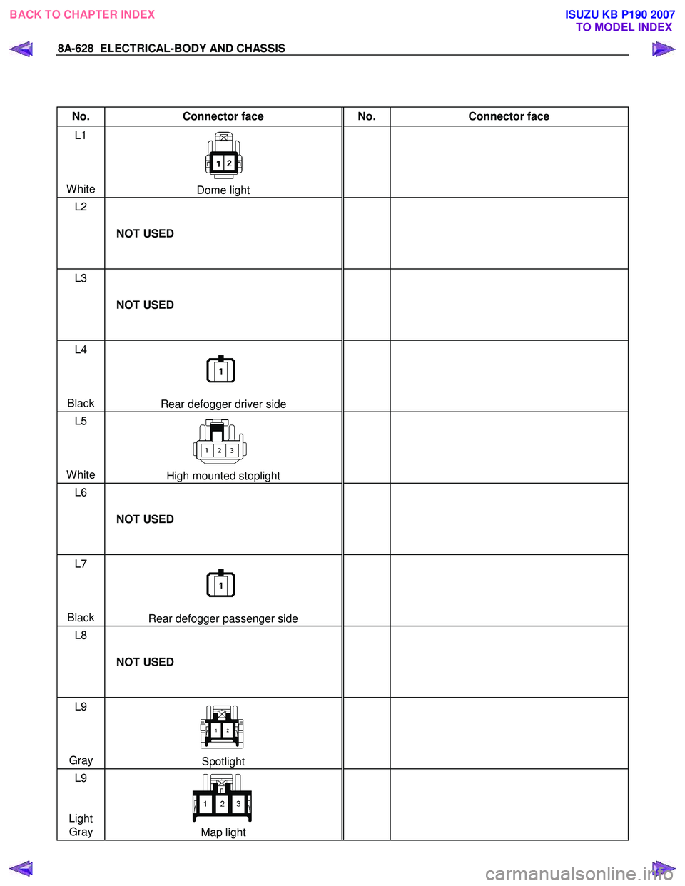 ISUZU KB P190 2007  Workshop Owners Guide 8A-628  ELECTRICAL-BODY AND CHASSIS 
 
 
No. Connector face  No. Connector face 
L1 
  
 
 
White 
Dome light   
 
L2 
 
 
 
  NOT USED 
  
L3 
 
 
 
  NOT USED 
  
L4 
 
 
 
Black  
Rear defogger dri