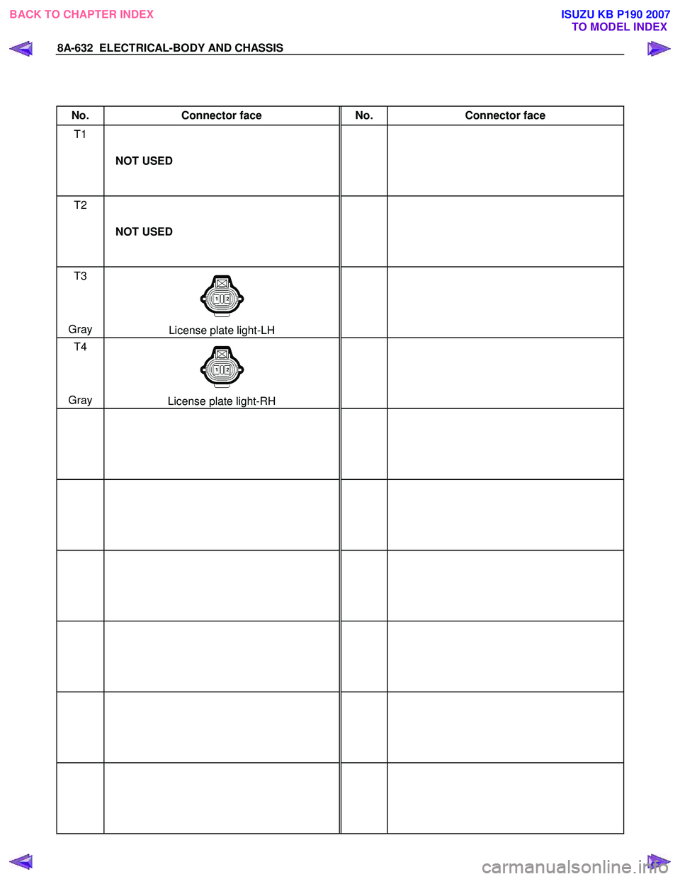 ISUZU KB P190 2007  Workshop Repair Manual 8A-632  ELECTRICAL-BODY AND CHASSIS 
 
 
No. Connector face  No. Connector face 
T1 
  
 
 
  NOT USED 
  
T2 
 
 
 
  NOT USED 
  
T3 
 
 
 
Gray 
License plate light-LH   
 
T4 
 
 
 
Gray 
License 