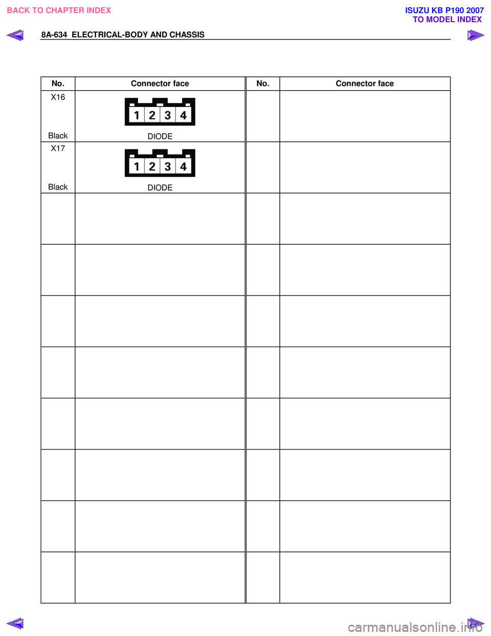 ISUZU KB P190 2007 Workshop Repair Manual 8A-634 ELECTRICAL-BODY AND CHASSIS
No. Connector face No. Connector face
X16
Black
DIODE
X17
Black
DIODE
ISUZU KB P190 2007 Workshop Repair Manual 8A-634 ELECTRICAL-BODY AND CHASSIS
No. Connector face No. Connector face
X16
Black
DIODE
X17
Black
DIODE