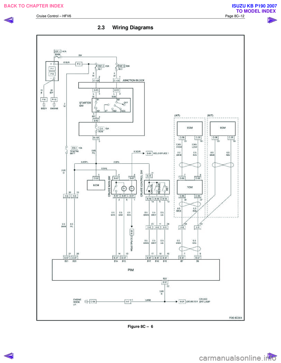 ISUZU KB P190 2007  Workshop Repair Manual Cruise Control – HFV6 Page 8C–12 
2.3 Wiring Diagrams 
 
Figure 8C –  6 
 
BACK TO CHAPTER INDEX TO MODEL INDEXISUZU KB P190 2007 